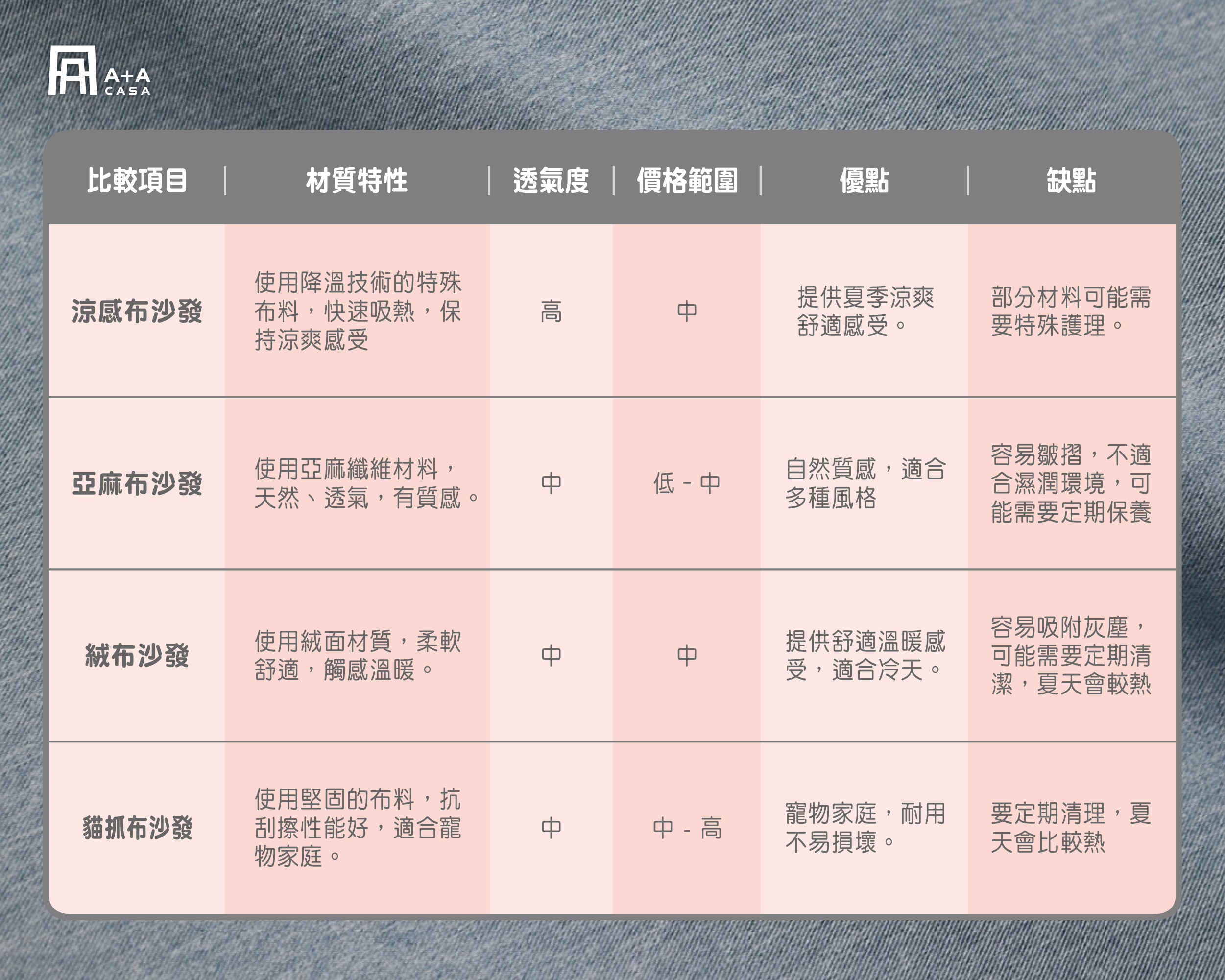 涼爽只能選涼感布沙發嗎？各種布沙發比一比