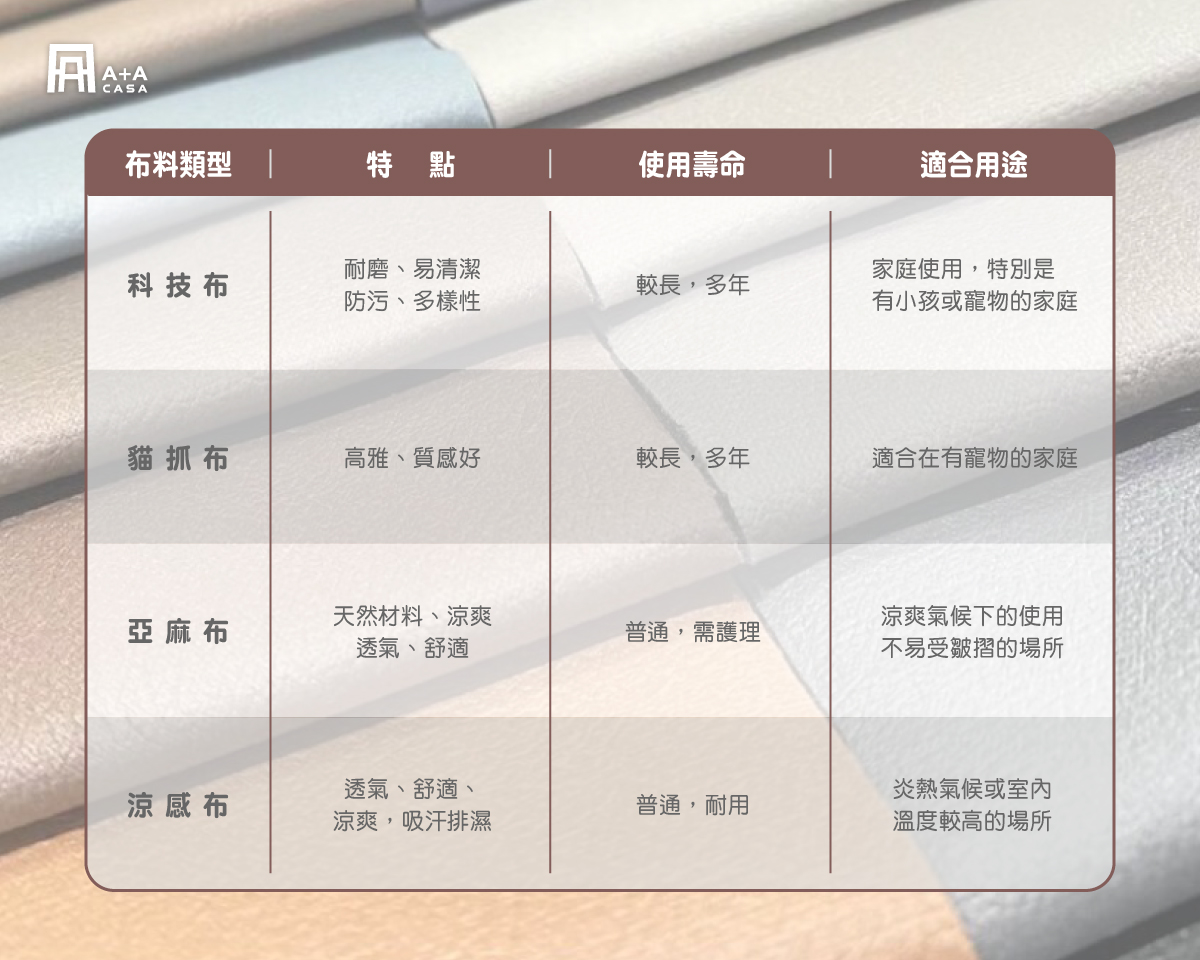 常見沙發布料比較—科技布貓抓布差別在哪裡？