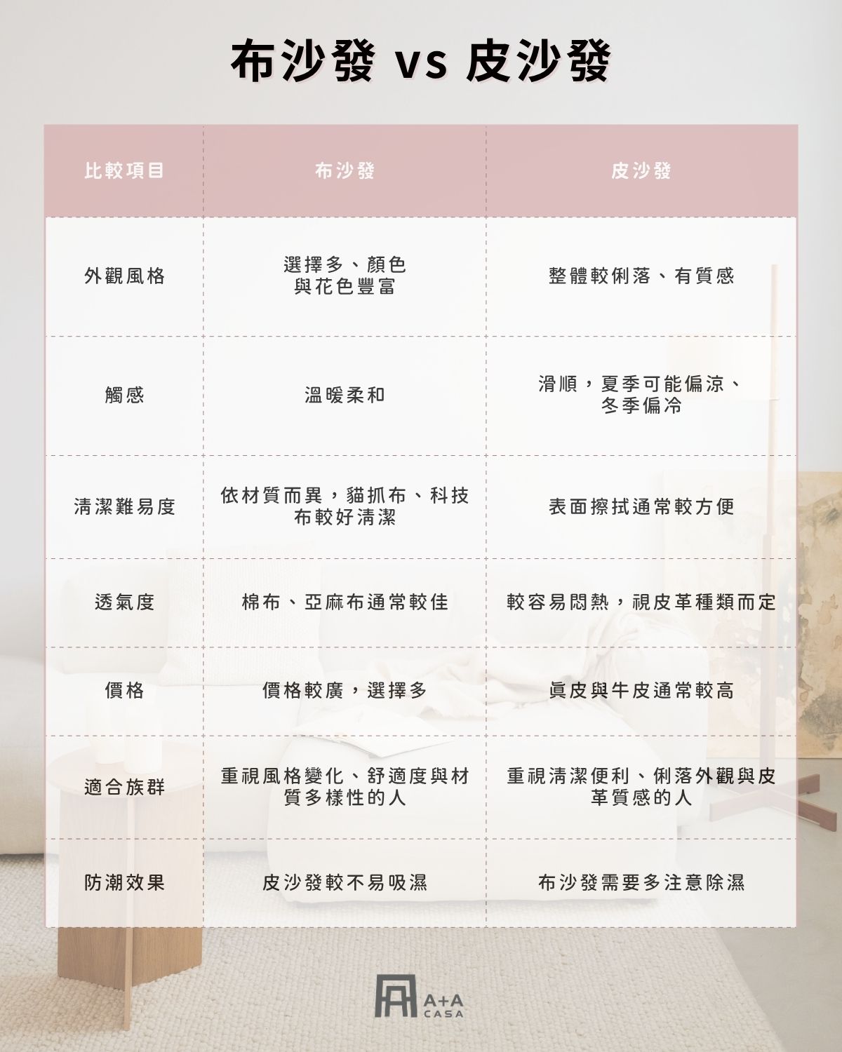 布沙發 vs 皮沙發比較圖
